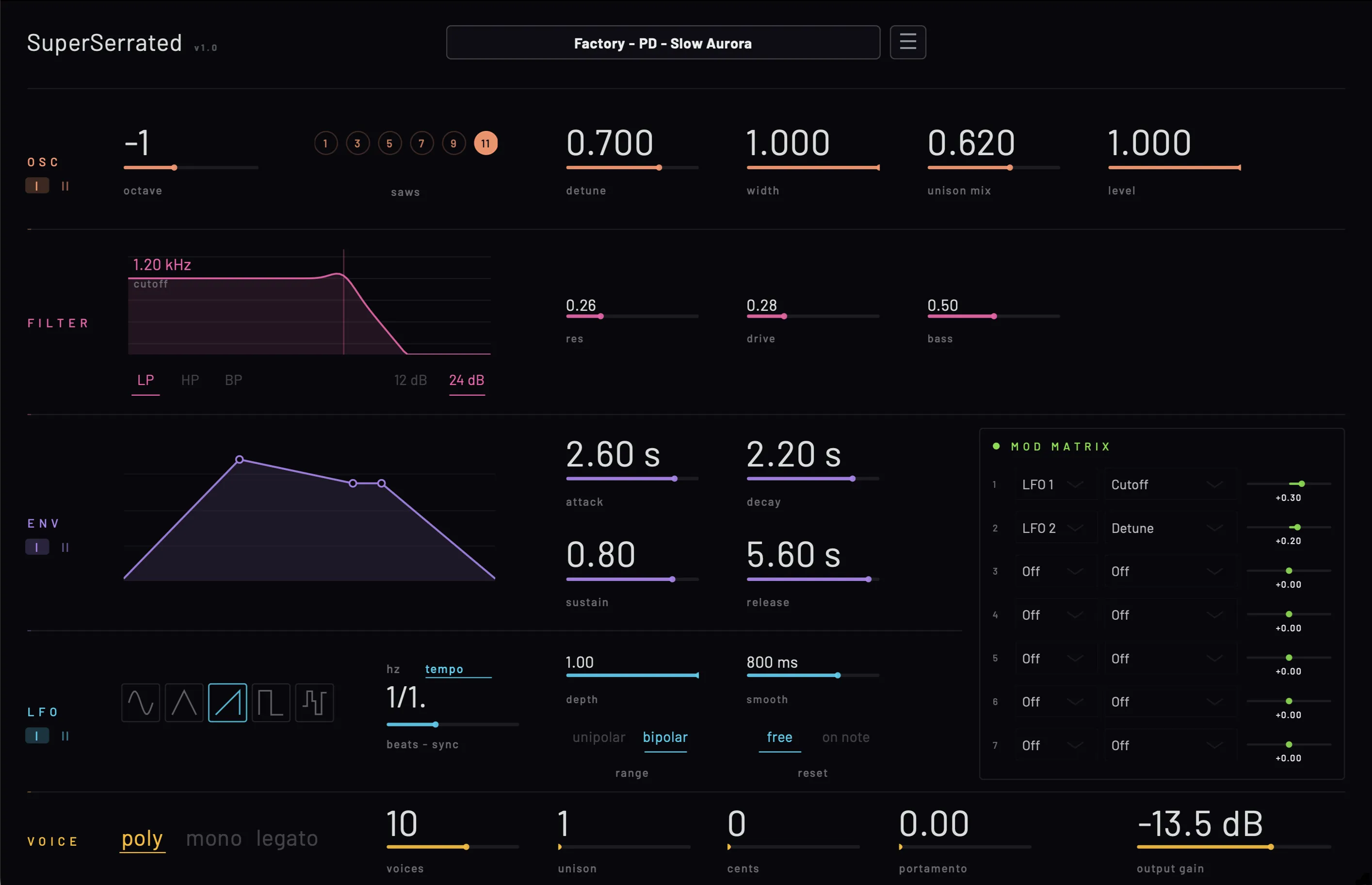 SuperSerrated Synthesizer
